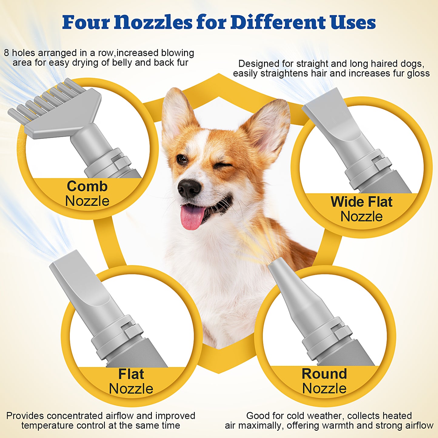 HUTACT Dog Blower Pet Hair Dryer with Adjustable Speed Temperature, Large Dog Hair Grooming Blower after Bath Swimming, 7 Levels Airflow Heating Blower with 4 Nozzles