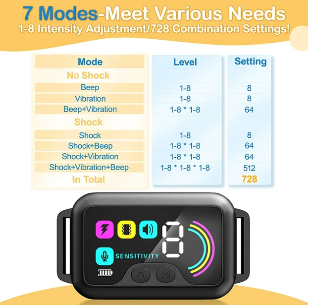 Bark Collar, 2 Pack Dog Bark Collar for Large Medium Small Dogs,Smart Bark Collar,Rechargeable Anti Barking Training Collar with 8 Adjustable Sensitivity,Bark Collar with Beep