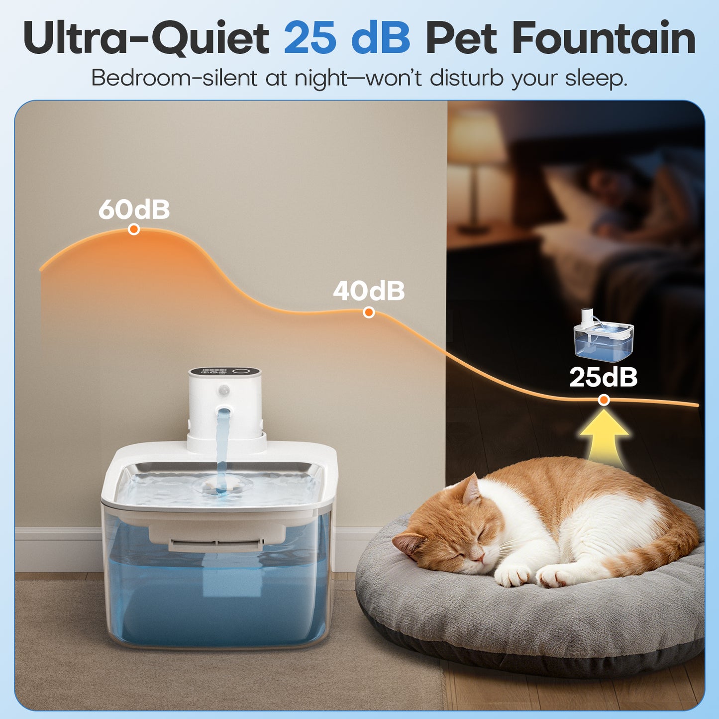 HUTACT Cats Water Fountain Wireless 3.2L Quiet Pet Water Fountain for Small Dog Cat, Stainless Tank 4000mAh 3 Modes Water Bowl, with 3 Filters Adapter, Detachable Motor