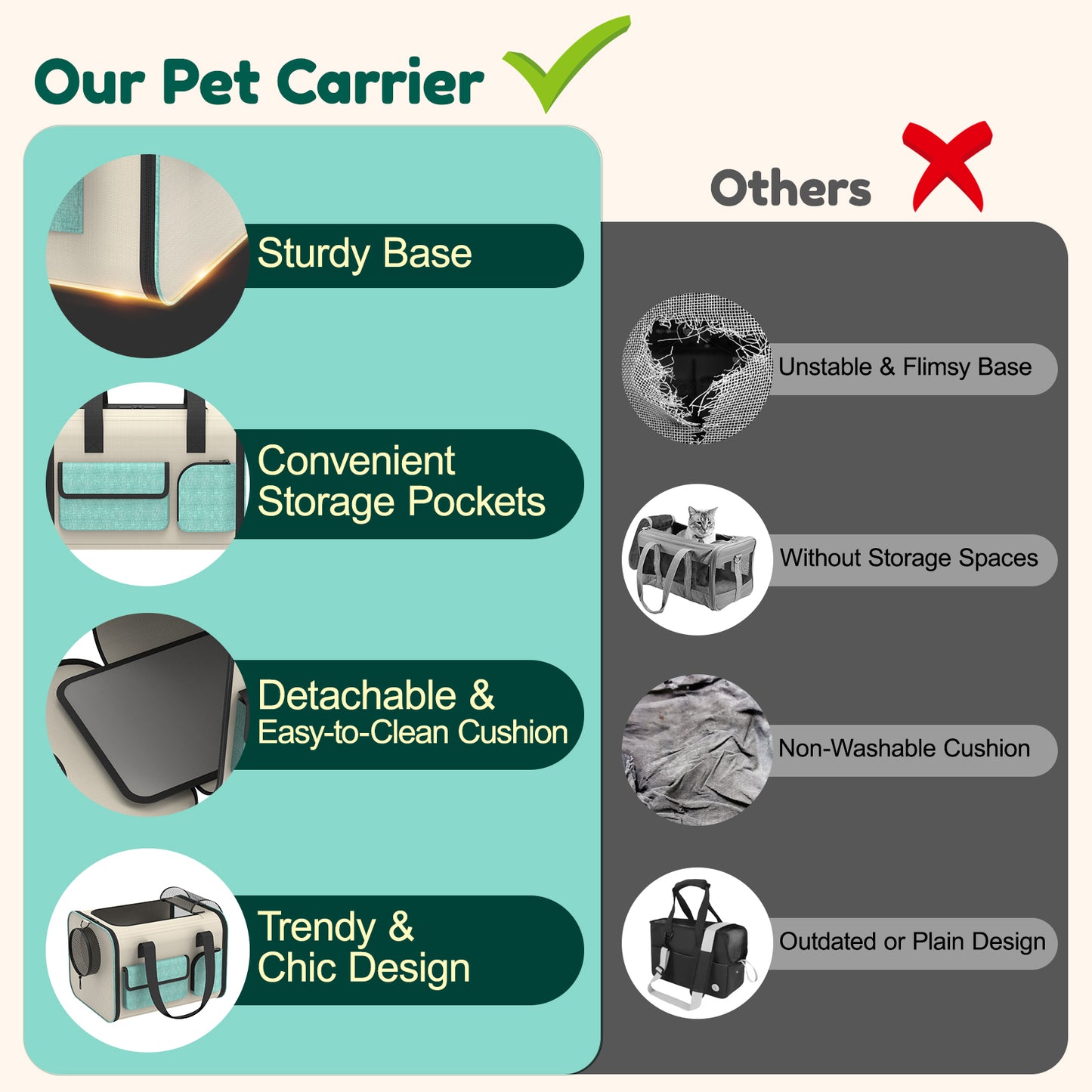 USCAMEL Cat Carrier for Cats Puppies, Soft Sided Pet Carrier Bag with Window, Shoulder Strap, Roomy Collapsible Pet Travel Carrier for Camping Outdoor Airline