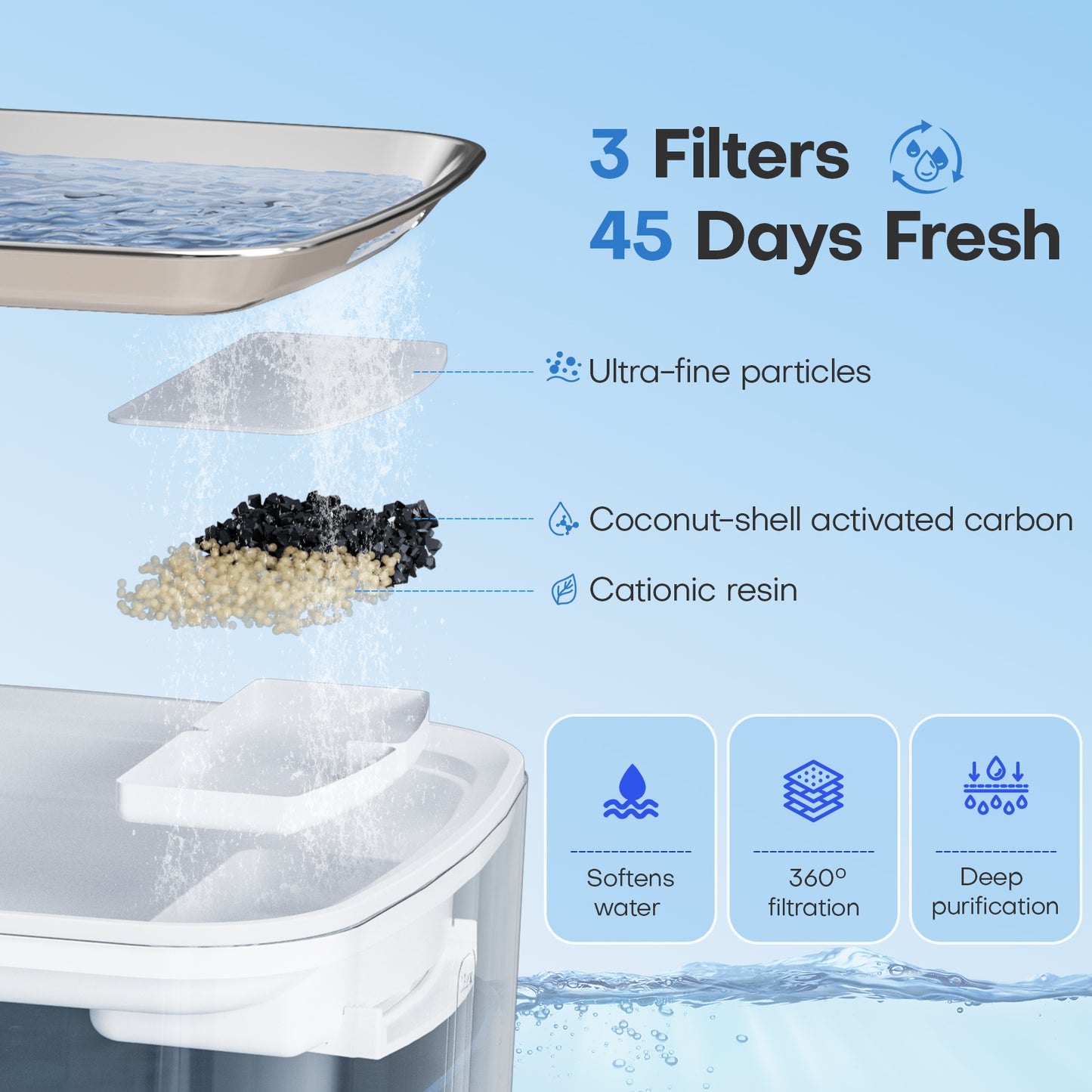 HUTACT Cats Water Fountain Wireless 3.2L Quiet Pet Water Fountain for Small Dog Cat, Stainless Tank 4000mAh 3 Modes Water Bowl, with 3 Filters Adapter, Detachable Motor