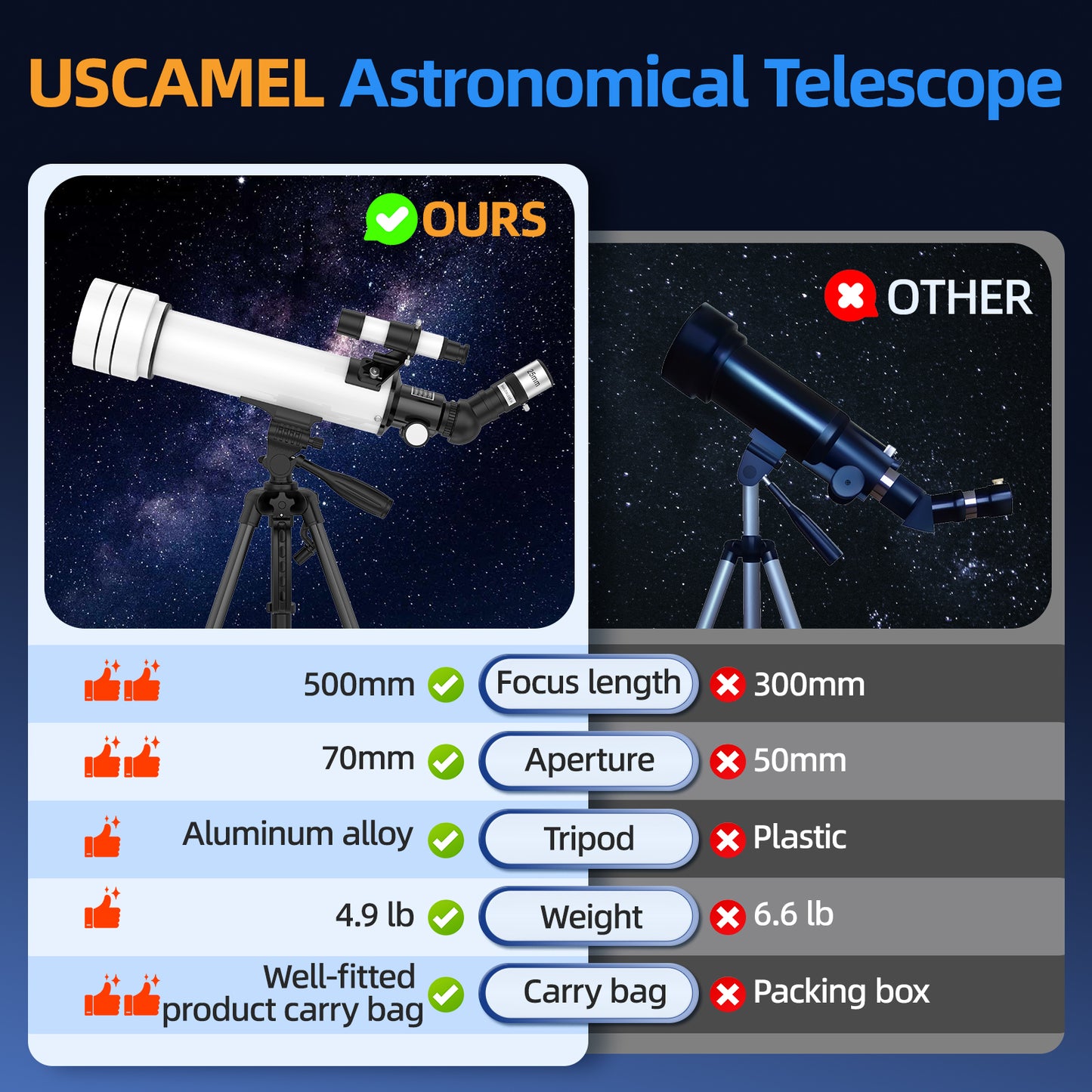USCAMEL Telescope for Adults Kids, 500mm Beginners Telescope 70mm Aperture, Refractor Telescope w/2 Eyepieces, 150X Telescope for Astronomy & Sight seeing