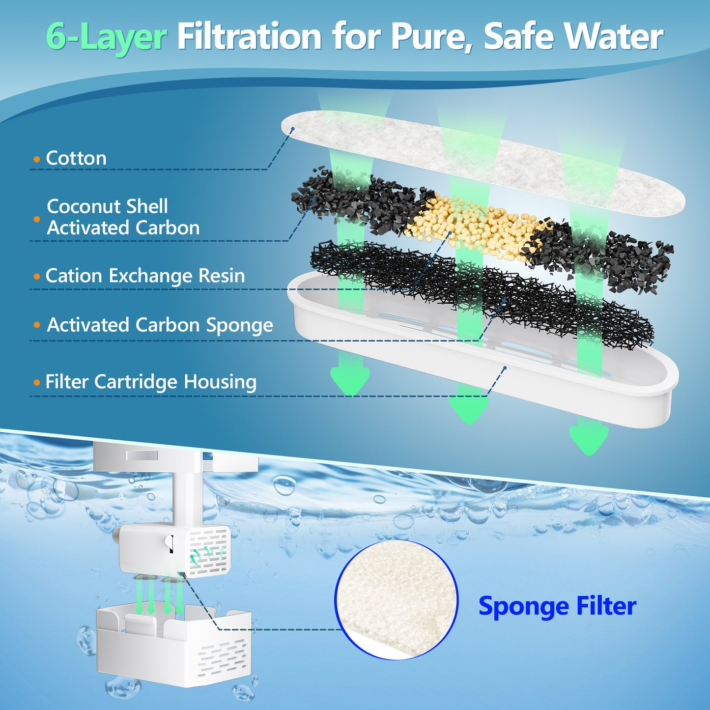 USCAMEL 8 Pack Replacement Filters for 4.5L Pet Water Fountain, Dog Cat Water Fountain Filters