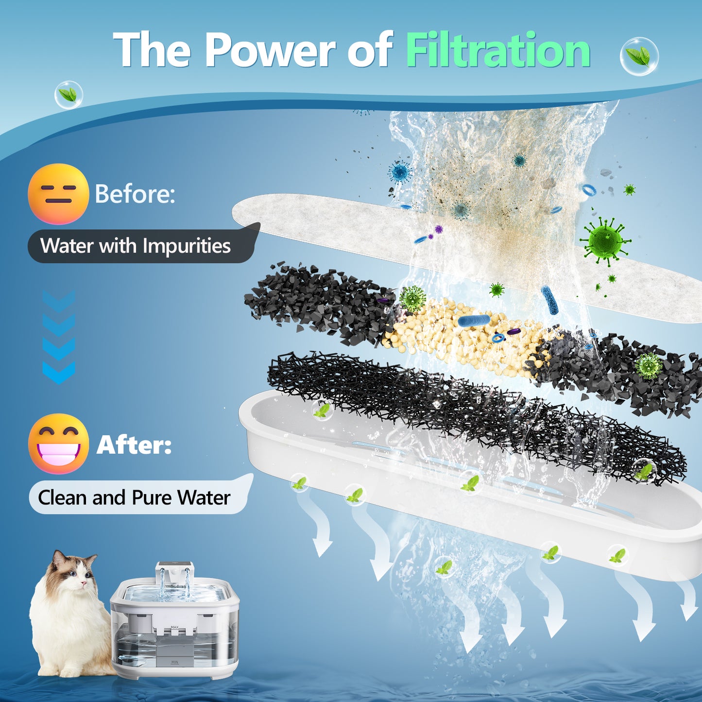 USCAMEL 8 Pack Replacement Filters for 4.5L Pet Water Fountain, Dog Cat Water Fountain Filters